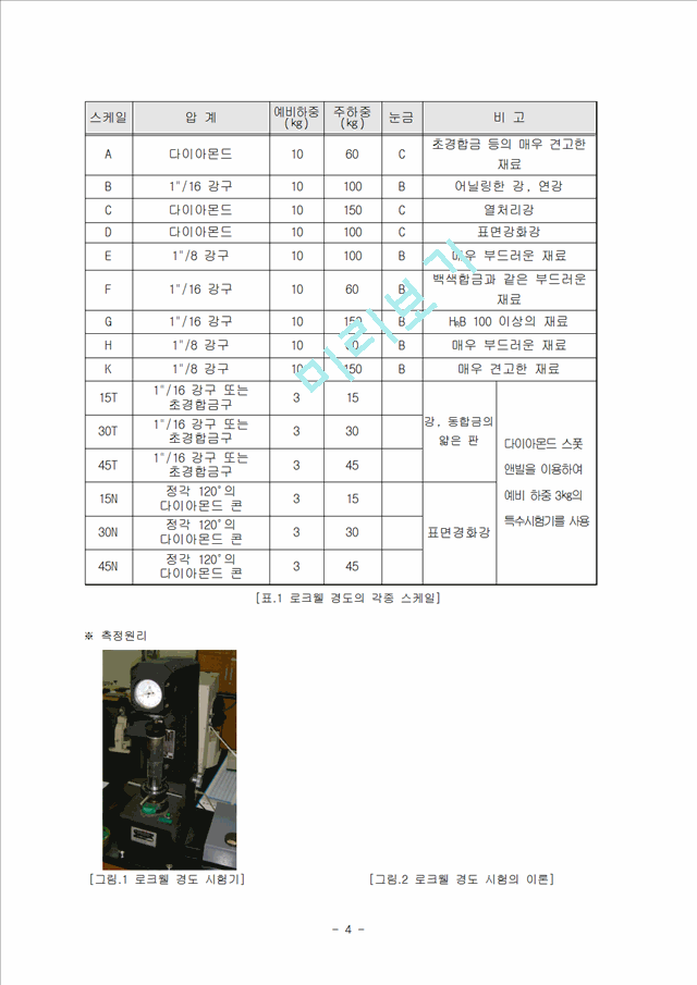 [자연과학] 금속재료실험 -  경도실험 (로크웰 경도).hwp